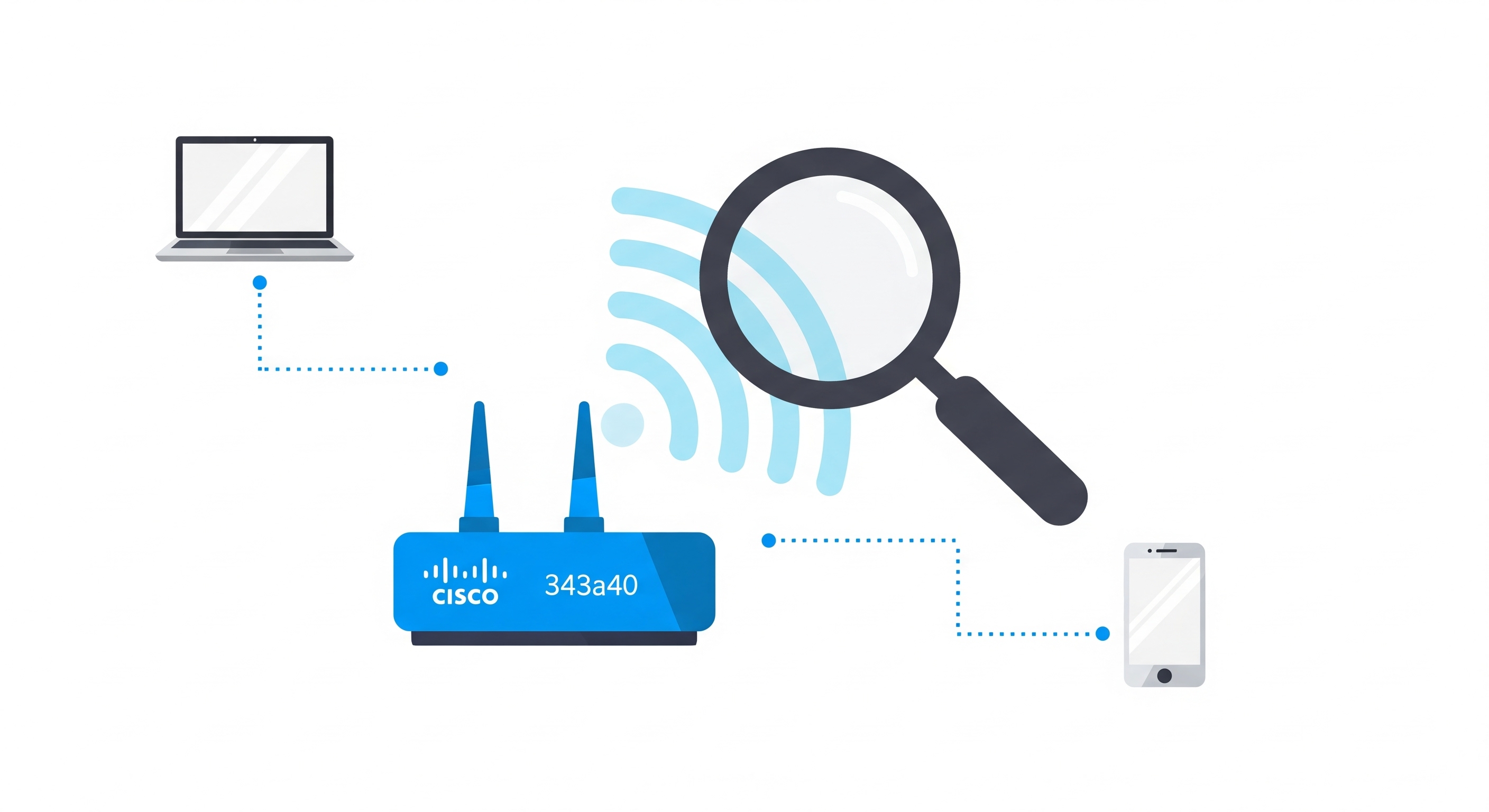 Cisco WLAN排错常用命令